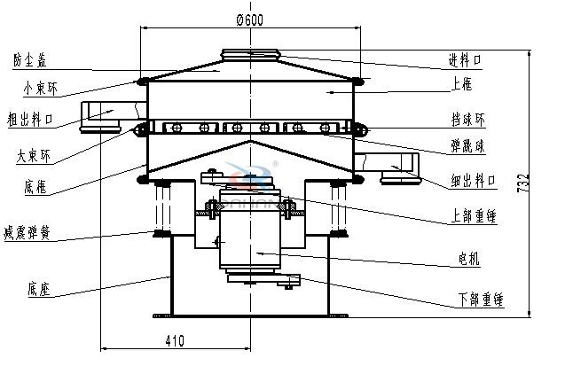 碳鋼振動篩內(nèi)部結構圖