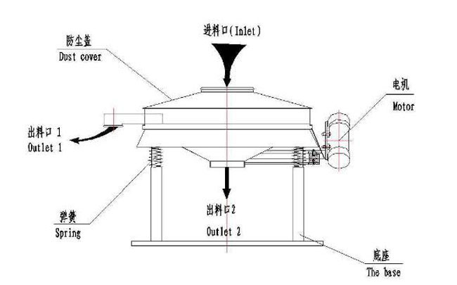 小型直排篩結構