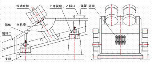 1235型礦用振動(dòng)篩示意圖：振動(dòng)電機(jī)，篩體，電機(jī)座，出料口，支腿，彈簧