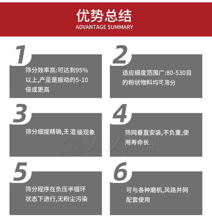 優勢總結：1，適用細度范圍廣：80-530目的粉狀物料軍可篩分，2，篩分細度，無混級現象，3，篩網垂直安裝，不負重，適用壽命長。4，篩分程序在負壓版循環狀態下進行，無粉塵污染。5，可與各種磨機，風路并網配套使用。