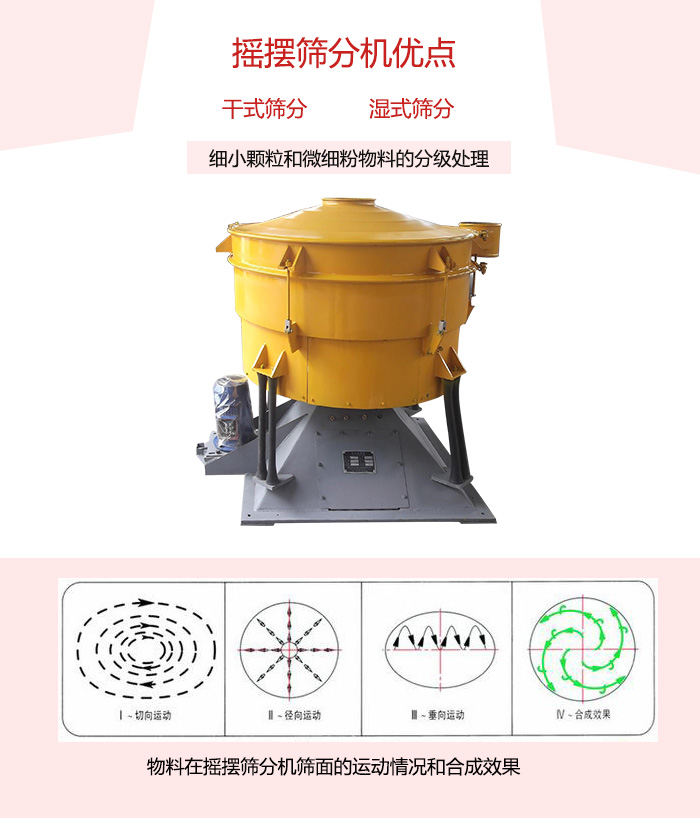 搖擺篩分機干式/濕式篩分機展示與運動軌跡圖