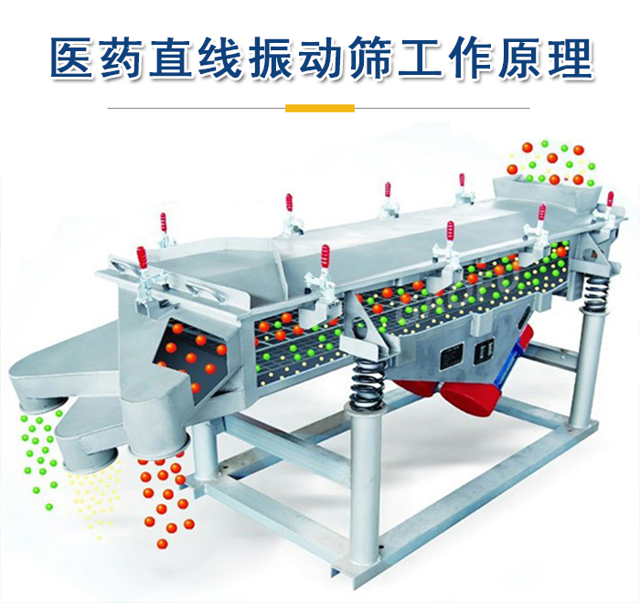 醫藥直線振動篩工作原理是依靠振動電機的振動實現，將物料從進料口進入篩箱，利用篩孔的大小不同實現物料的篩分。